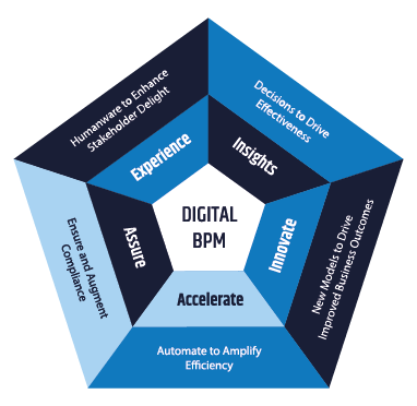 Digital Framework